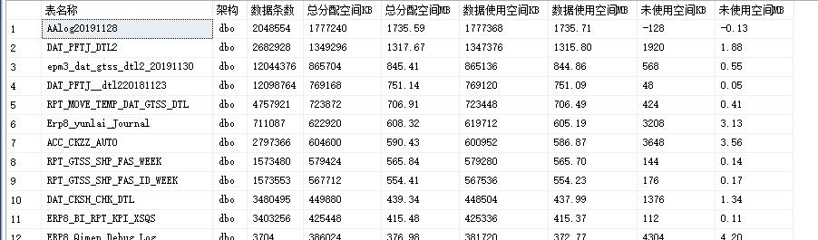 查询sql数据库中表占用的空间大小-小杨分享
