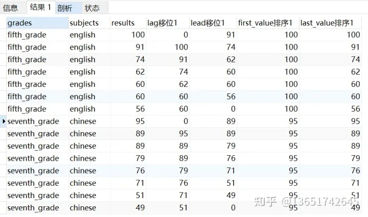 图片[4]-SQL函数 – 开窗(窗口)函数-小杨分享