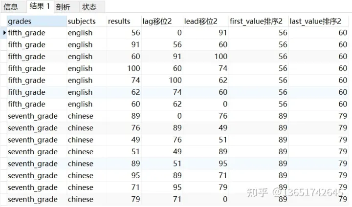 图片[5]-SQL函数 – 开窗(窗口)函数-小杨分享
