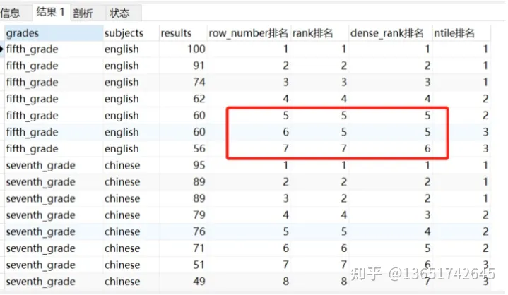 SQL函数 – 开窗(窗口)函数-小杨分享