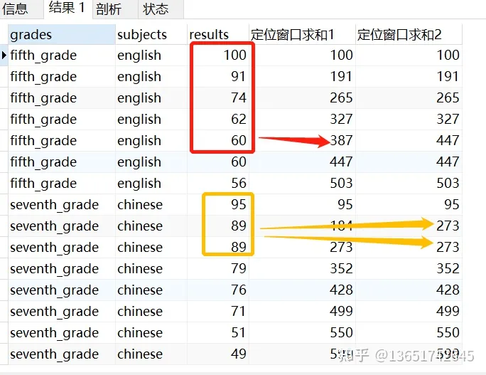 图片[6]-SQL函数 – 开窗(窗口)函数-小杨分享