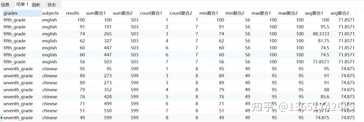图片[2]-SQL函数 – 开窗(窗口)函数-小杨分享